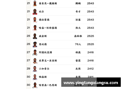 哈哈体育NBA 20赛季球员薪资排名与球队财政影响分析